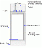 Kakejiku details